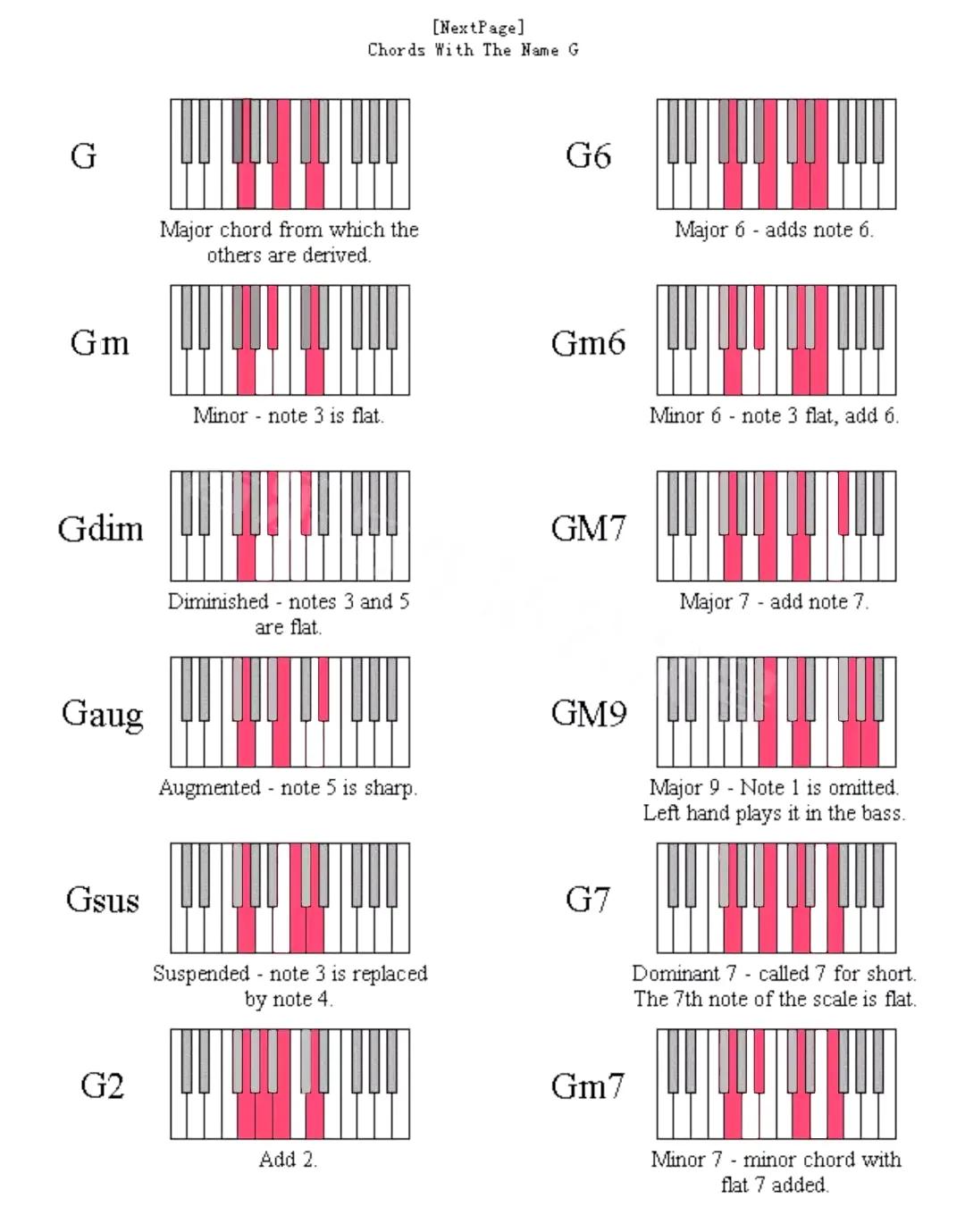 鋼琴和弦大全表_鋼琴和弦圖大全_鋼琴和弦大全表簡譜